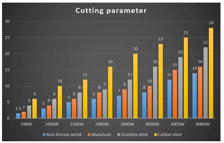 1000w 2000w chapa de aço tubo de metal CNC máquina de corte a laser de fibra para venda