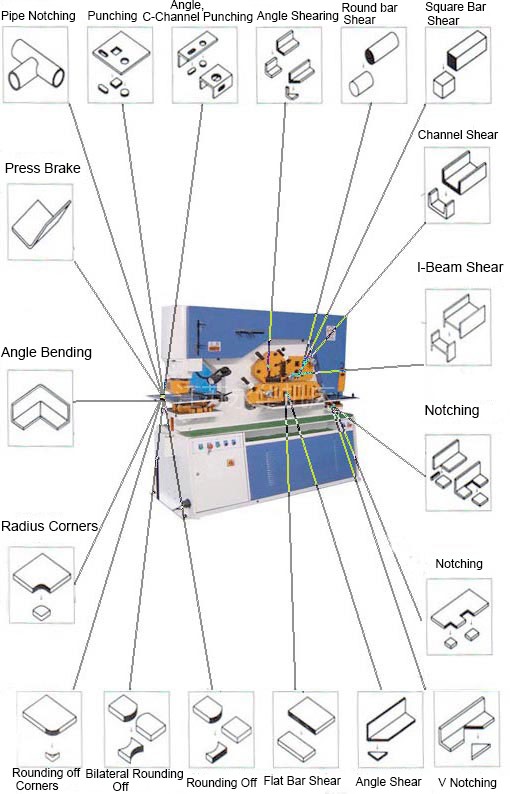 110 Ton Metal Sheet Press Corner Cutting Hydraulic Ironworker Machine Máquina hidráulica de corte de cantos prensa de chapa de metal de 110 toneladas