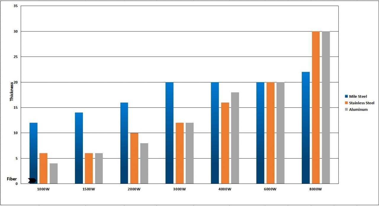 1kw 2kw Good Price Fiber Laser Cutting Machine For Sheet Metal Máquina de corte a laser de fibra de 1kw 2kw bom preço para chapas metálicas