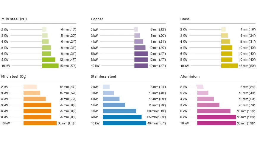 4000w Metal Fiber Laser Cutting Machine With Yaskawa Servo Motor Máquina de corte a laser de fibra de metal 4000w com servo motor Yaskawa