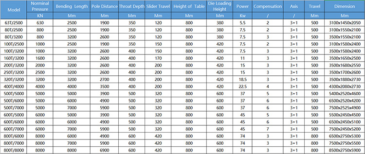 40t 2500mm Sheet Metal Automatic Cnc Hydraulic Brake Press Brake Machine 40t 2500mm folha de metal automática cnc hidráulica máquina de freio prensa