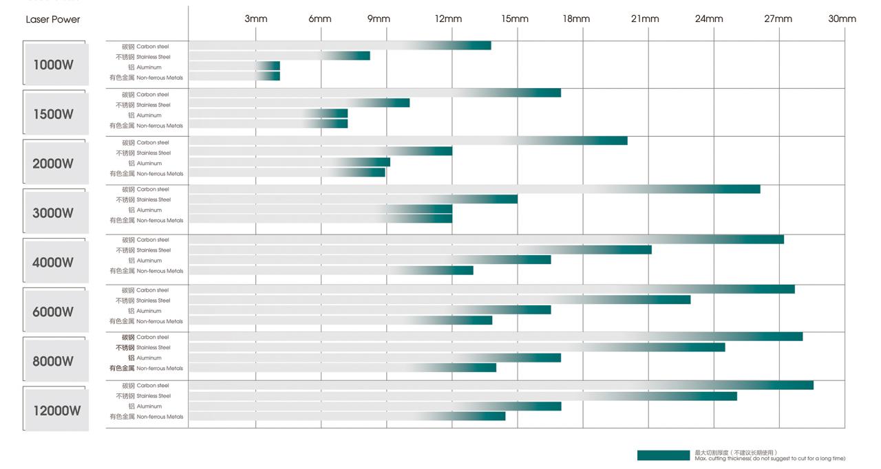 500W 1500W 4Kw Fiber Laser Cutting Machine Sheet Metal Laser Cutter 2000Watt 3kw Máquina de corte a laser de fibra 500W 1500W 4Kw Cortador a laser de chapa de metal 2000Watt 3kw