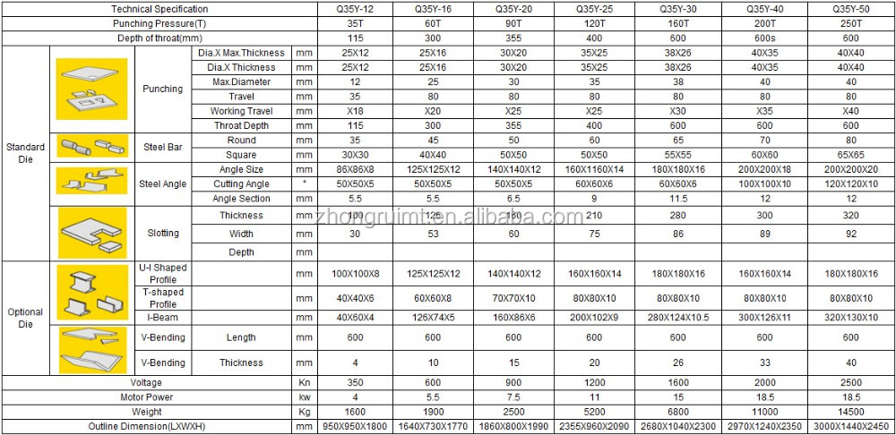 60t Q35-16 Hydraulic Ironworker Shearing Punching Bending And Notching Machine 60t Q35-16 Hidráulica Ironworker cisalhamento punção máquina de dobra e entalhe