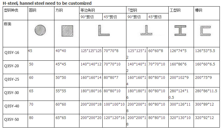 60t Q35-16 Hydraulic Ironworker Shearing Punching Bending And Notching Machine 60t Q35-16 Hidráulica Ironworker cisalhamento punção máquina de dobra e entalhe