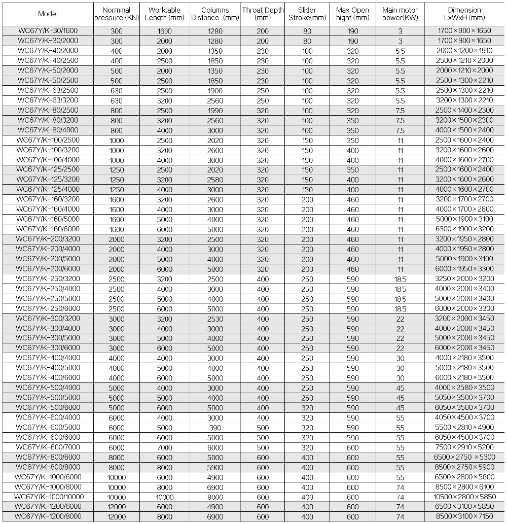 63t 2500mm Nc Carbon Steel Sheet Bending Machine Hydraulic Press Brake Máquina de dobrar chapas de aço carbono 63t 2500mm Nc dobradeira hidráulica