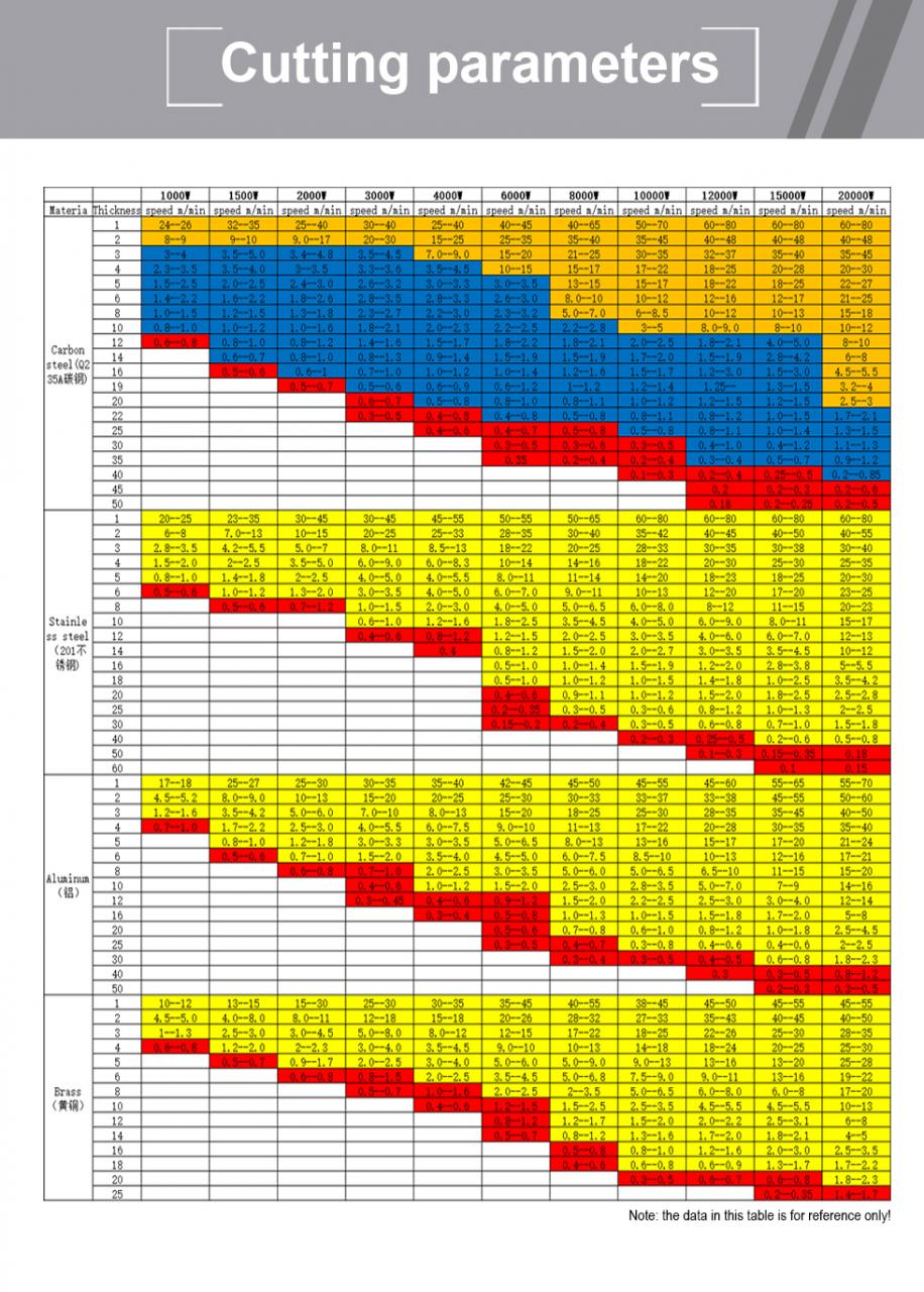 Carbon Iron Aluminum Metal Stainless Steel Cnc Fiber Laser Cutting Machine Máquina de corte a laser de fibra de carbono ferro alumínio metal aço inoxidável