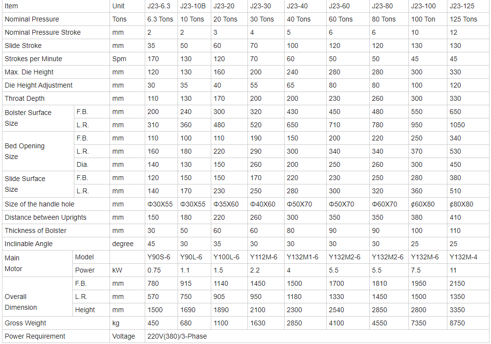 China Metal Aluminium Fin Sheet Punching Machine For Copper Cutting 8mm Hole Punch Máquina de perfuração de folha de aleta de alumínio de metal da china para corte de cobre perfurador de 8 mm