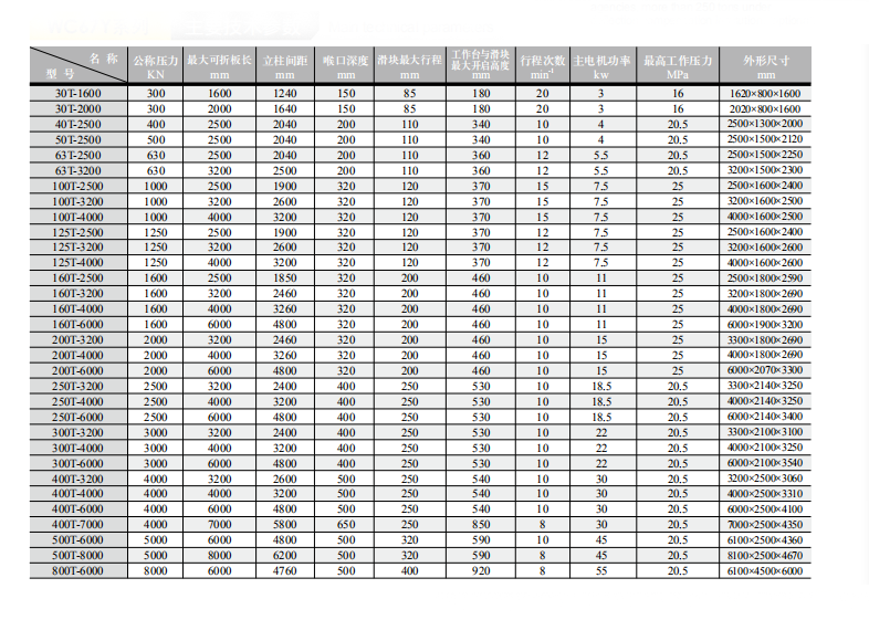 China Stainless Steel Metal Sheet Bending Cnc Hydraulic Press Brake Machine Máquina de freio de prensa hidráulica CNC para dobra de chapa de aço inoxidável da China
