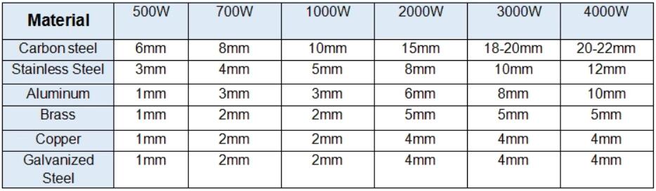 Cnc Laser Manufacture 500W 1000W 2000W Stainless Steel Fiber Laser Cutting Machine Máquina de corte a laser de fibra de aço inoxidável de fabricação a laser CNC 500W 1000W 2000W