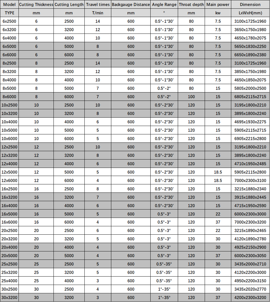 Electric Shearing Machine / Metal Sheet Cutting Machine / Guillotine Electric Shear Máquina de corte elétrica / máquina de corte de chapa de metal / guilhotina elétrica
