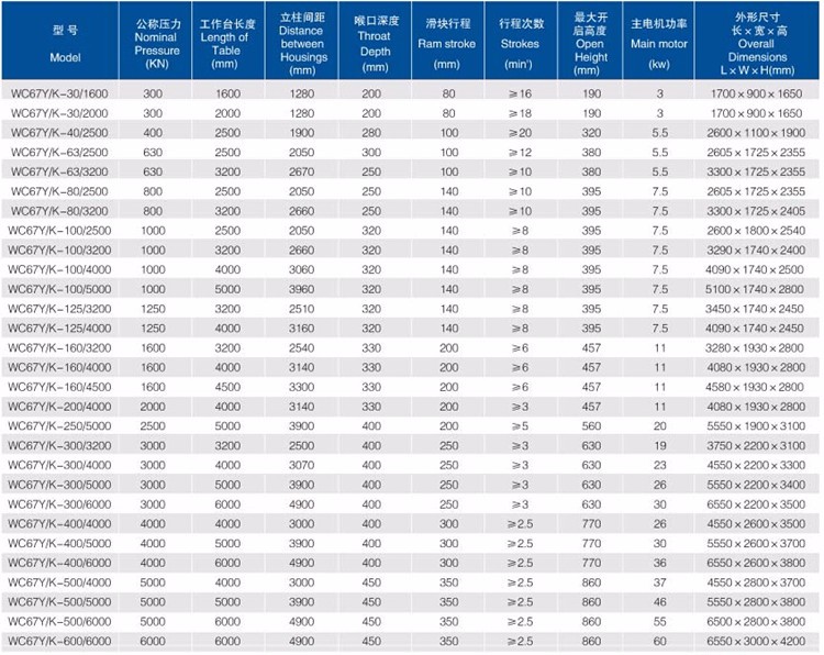 Good Price! Cnc Metal Steel Hydraulic Bending Machine Press Brake Bom preço! Prensa dobradeira hidráulica de aço CNC de metal