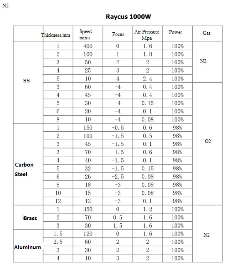 High Quality 1530 Fiber Laser Cutting Machine For Metal 500w 750w 1000w 1500w Máquina de corte a laser de fibra 1530 de alta qualidade para metal 500w 750w 1000w 1500w