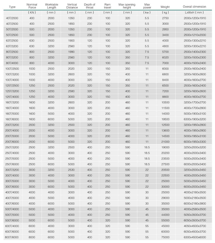 Hydraulic Press Brake Machine Wc67y 5mm Thickness Stainless Steel Sheet Thickness 2500mm Length Bending Machine Sheet Metal Máquina de freio de prensa hidráulica Wc67y 5mm Espessura de chapa de aço inoxidável Espessura 2500mm Comprimento Máquina de dobrar chapas metálicas