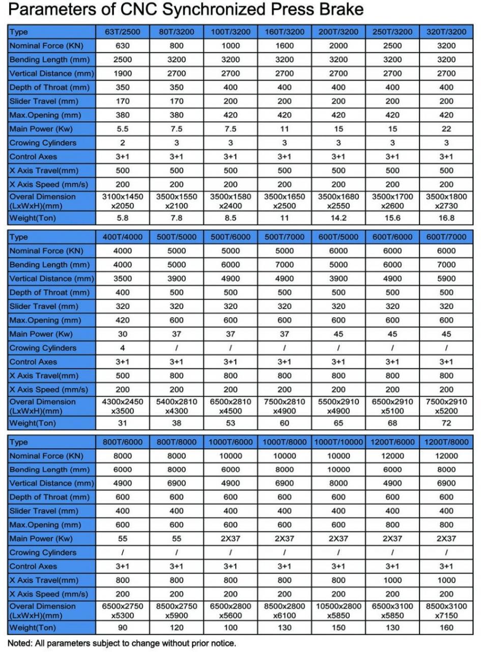 Hydraulic Press Brake Of 130t/3200mm 4+1 Axis Delem Da53t Cnc Press Brake Prensa Prensa Hidráulica De 130t/3200mm 4+1 Eixo Delem Da53t Cnc Prensa Prensa Prensa