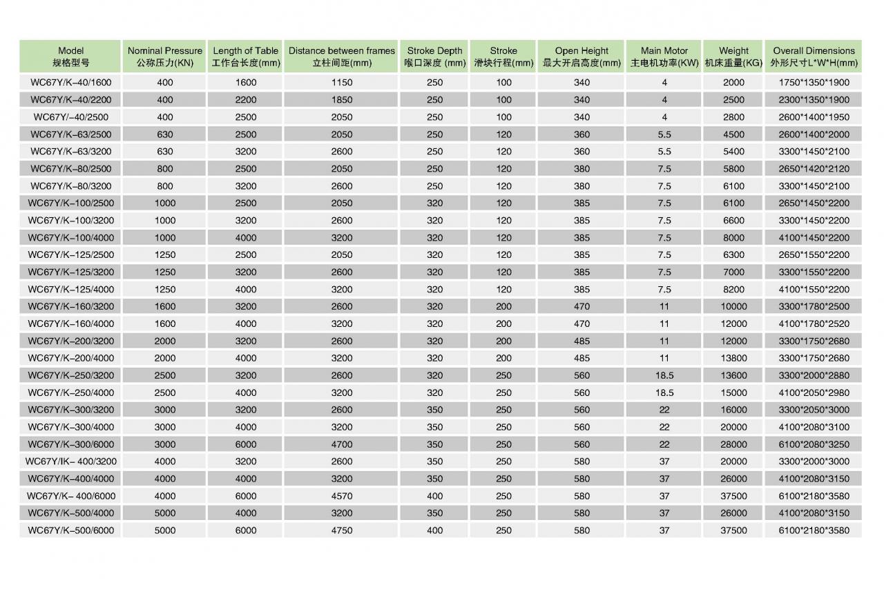 Máquina hidráulica de dobragem de chapas metálicas CNC Prensa Freio Wc67y