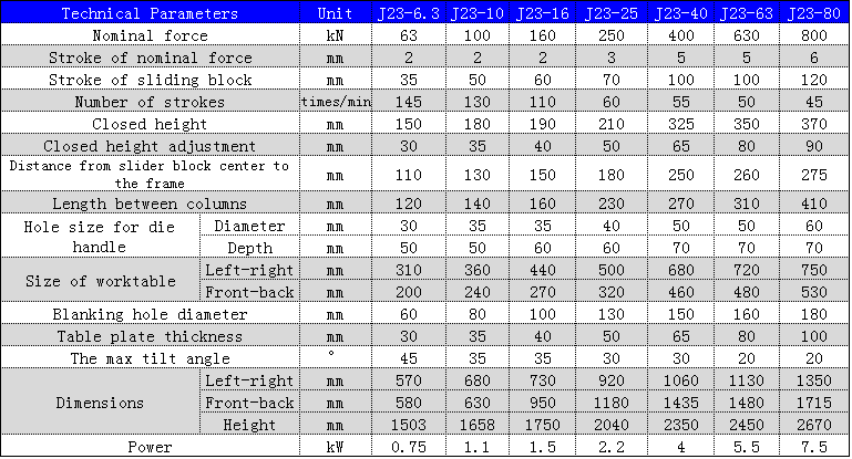 J23 Series Mechanical Power Press 250 To 10 Ton Punching Machine For Metal Hole Punching Prensa mecânica da série J23 máquina de perfuração de 250 a 10 toneladas para perfuração de metal