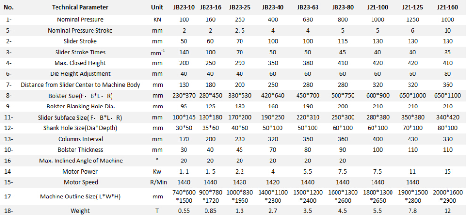 Jb23 Series Mechanical Power Press Punching Machine Máquina de puncionar prensa mecânica série Jb23