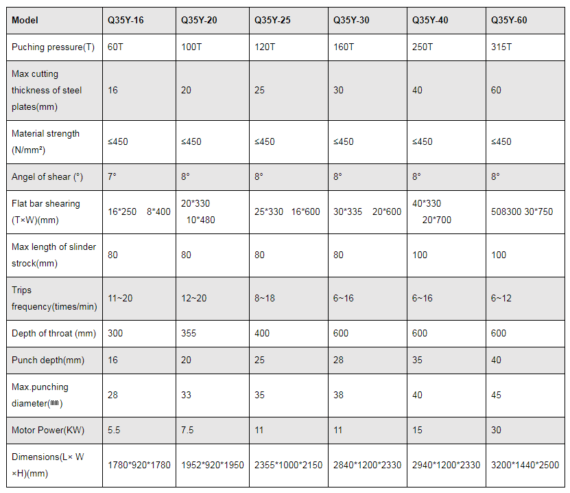 Máquina de corte e perfuração hidráulica série Q35y