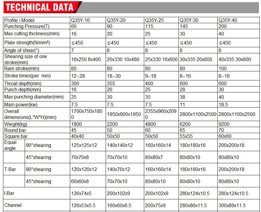 Q35y Series Multifunctional Hydraulic Iron Worker Combined Shearing And Punching Machine Máquina de corte e perfuração combinada de ferro hidráulico multifuncional série Q35y