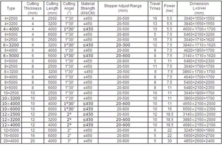 Qc12k-4x2500 Cnc Hydraulic Customized Shearing Machine Cutting Machine Qc12k-4x2500 CNC máquina de corte hidráulica personalizada máquina de corte