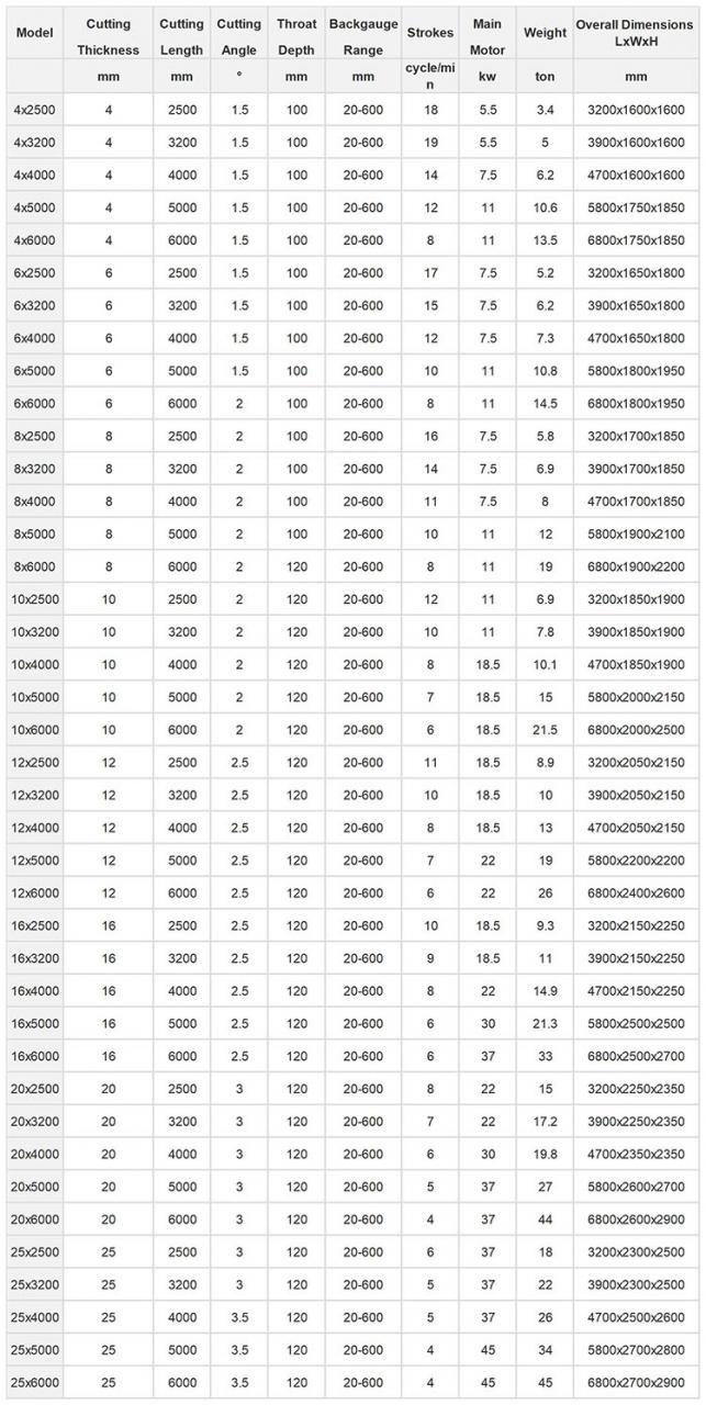 Small Cnc Electric Hydraulic Sheet Metal Plate Guillotine Shearing Machine Price Máquina de corte guilhotina pequena placa de metal hidráulica elétrica CNC pequena preço