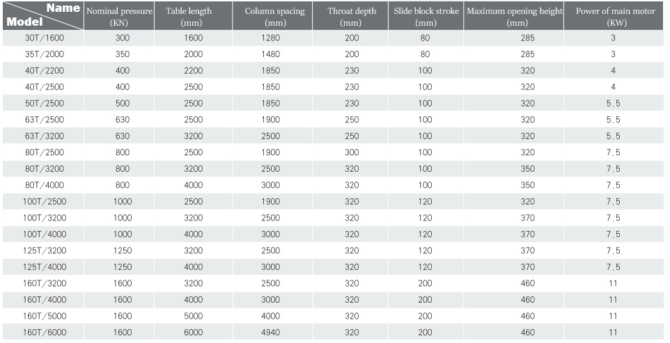Wc67y-160 4000 Hydraulic Press Brake Cnc Metal Bending Machine For 4000mm Width Steel Wc67y-160 4000 prensa hidráulica freio CNC máquina de dobra de metal para aço de 4000 mm de largura