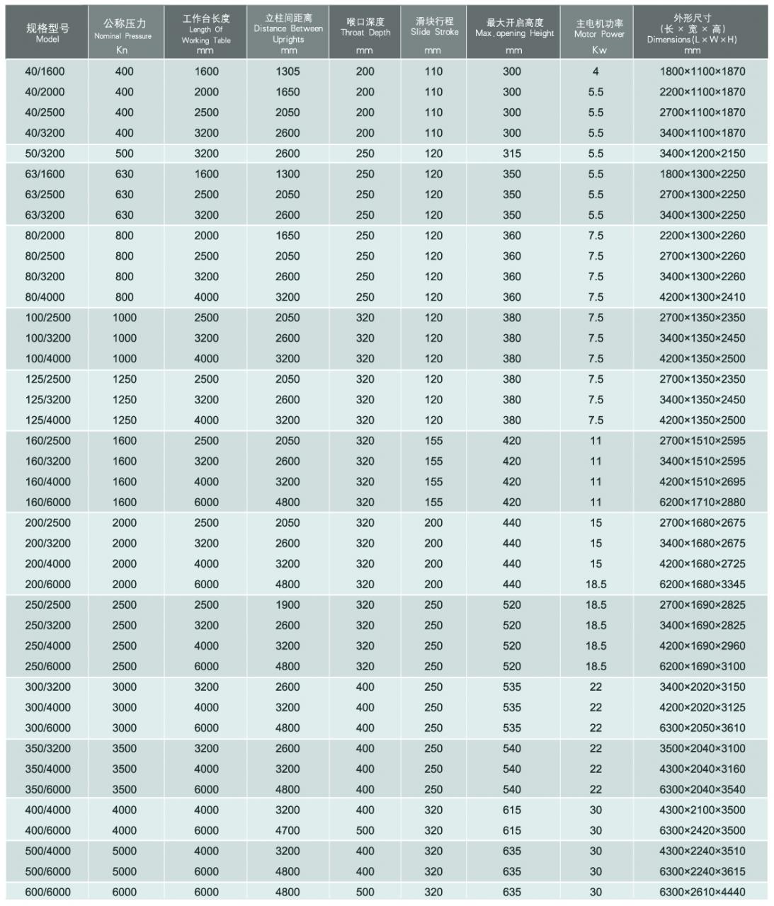 Wc67y / Wc67k Normal Cnc Hydraulic Press Brake Prensa Prensa Hidráulica Cnc Normal Wc67y / Wc67k