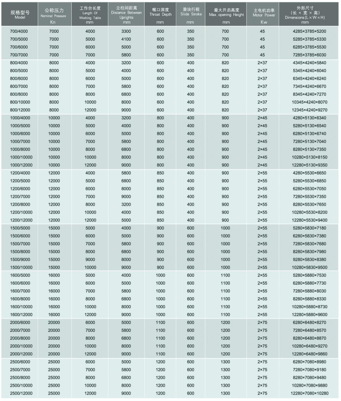 Wc67y / Wc67k Normal Cnc Hydraulic Press Brake Prensa Prensa Hidráulica Cnc Normal Wc67y / Wc67k
