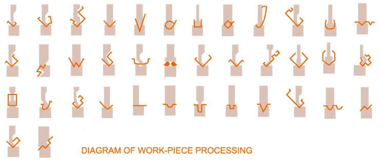 Wc67y / Wc67k Normal Cnc Hydraulic Press Brake Prensa Prensa Hidráulica Cnc Normal Wc67y / Wc67k